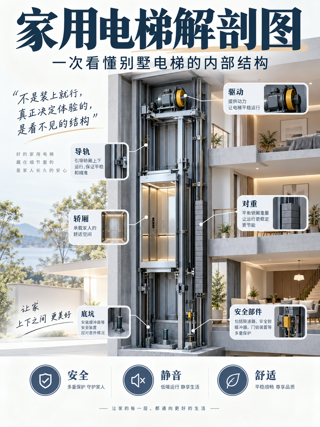 奉贤家用电梯里面到底藏了什么？一张图拆给你看